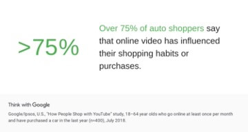 Online Video Stats