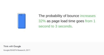 Slow site speed increases bounce rate stat